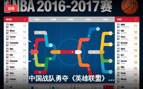中国战队勇夺《英雄联盟》S14世界总决赛冠军，创历史最好战绩